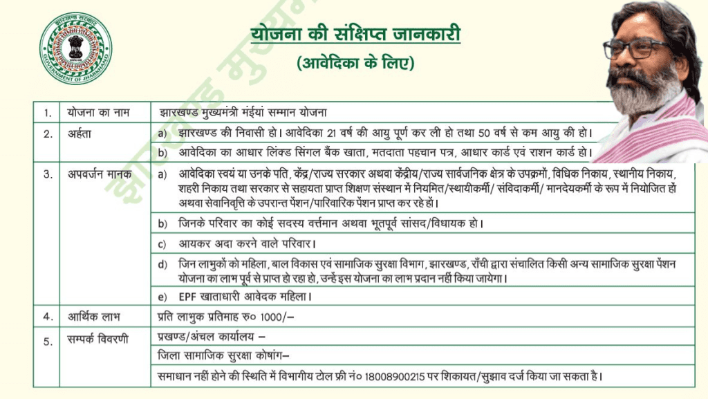 Maiya Samman Yojana Online Apply