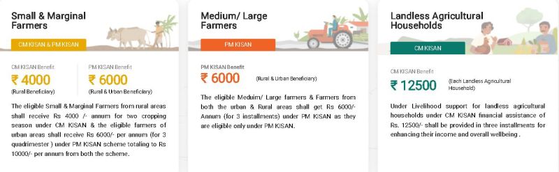 CM Kisan Yojana Odisha Online Apply