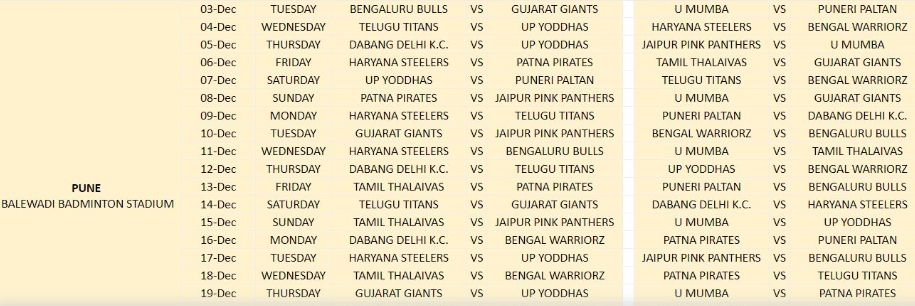 PRO Kabaddi Season 11 Schedule